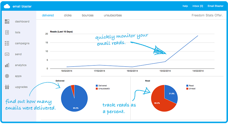 email campaign stats