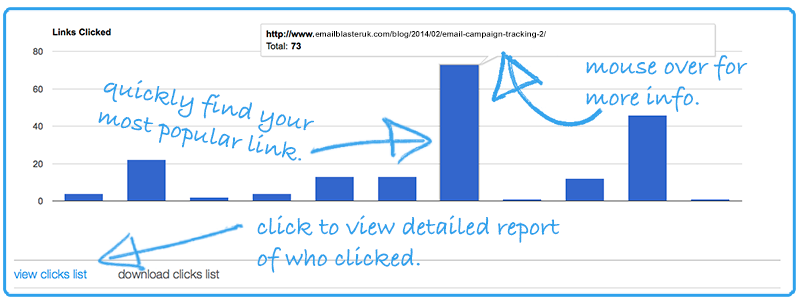 Understanding your campaign analytics.