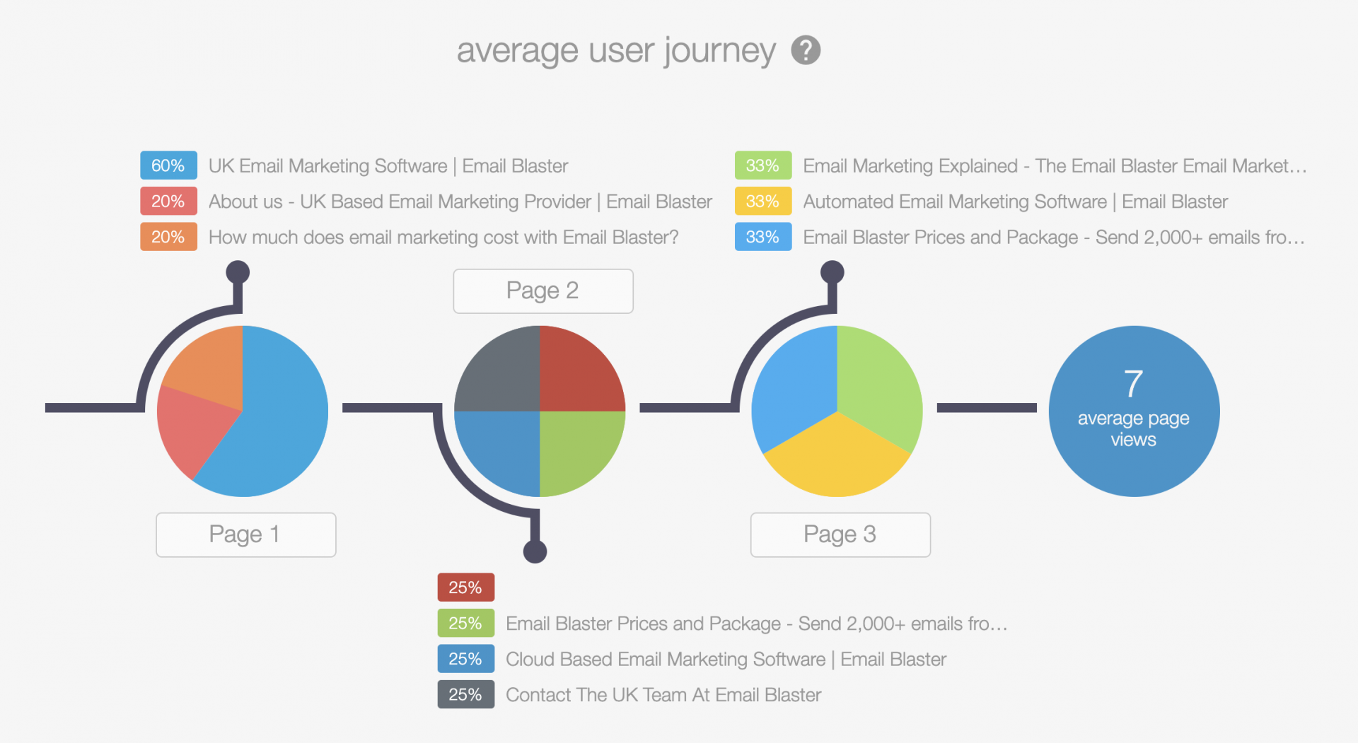 Insight tracking with Email Blaster