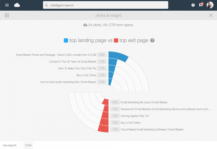 Visitor Exit Page Tracking