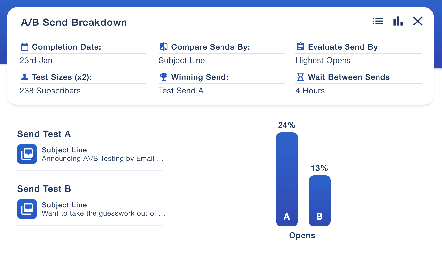 Email Blaster A/B test comparison report