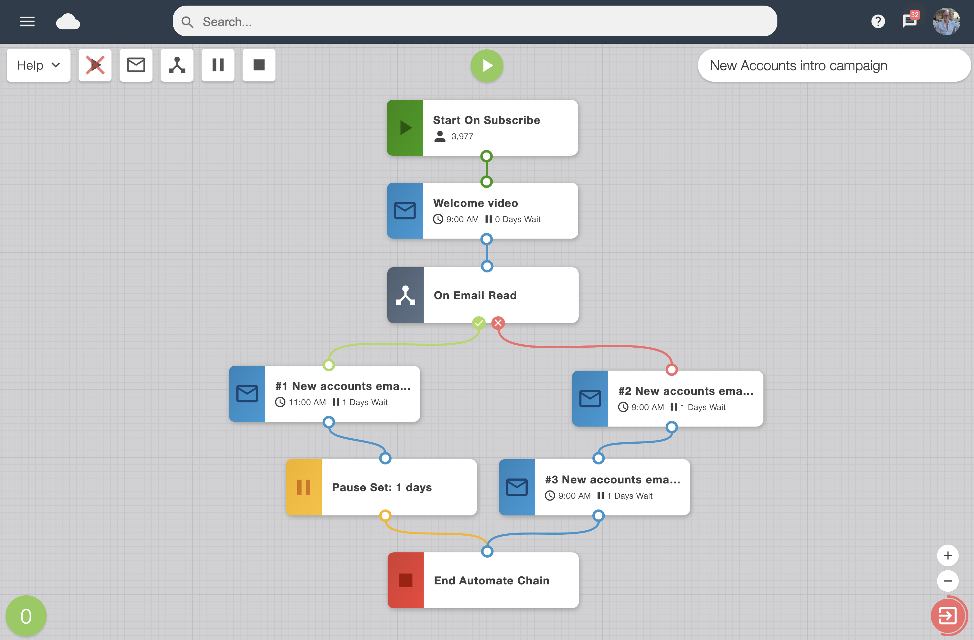 Example subscriber welcome automation with a decision splitting into two follow-up paths before an end point