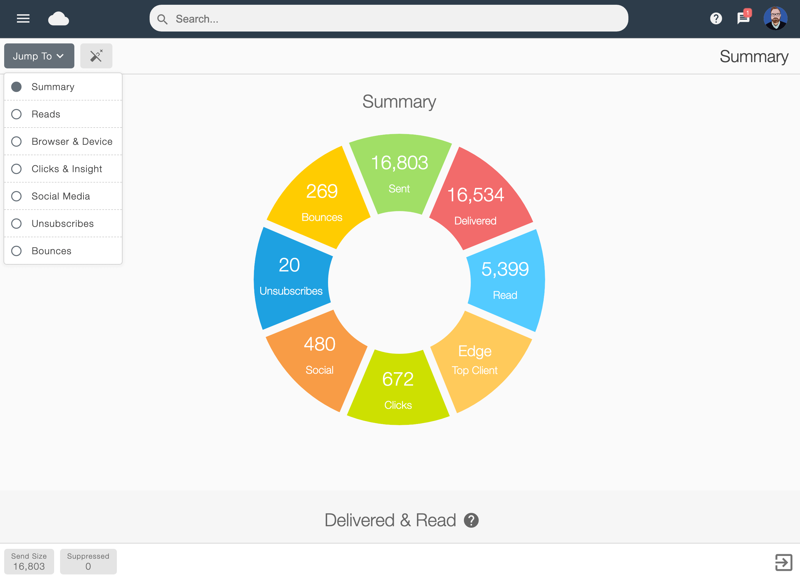 Analytics results