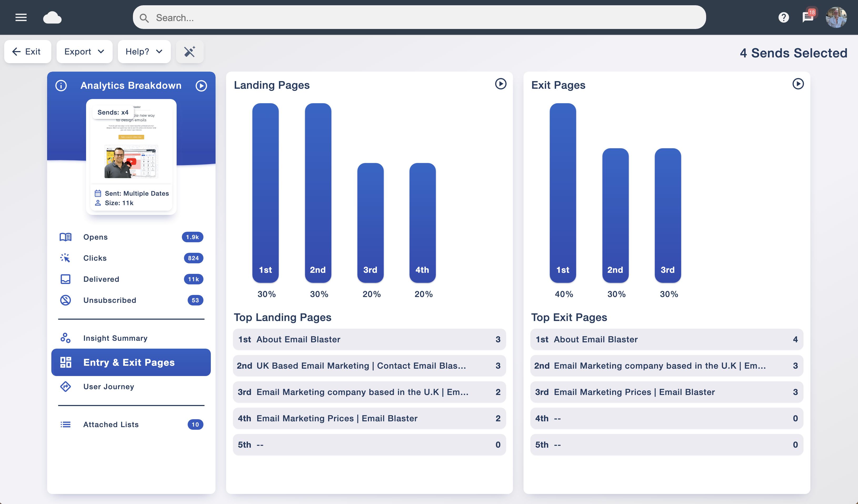Website tracking report with ranked landing and exit pages for selected email sends